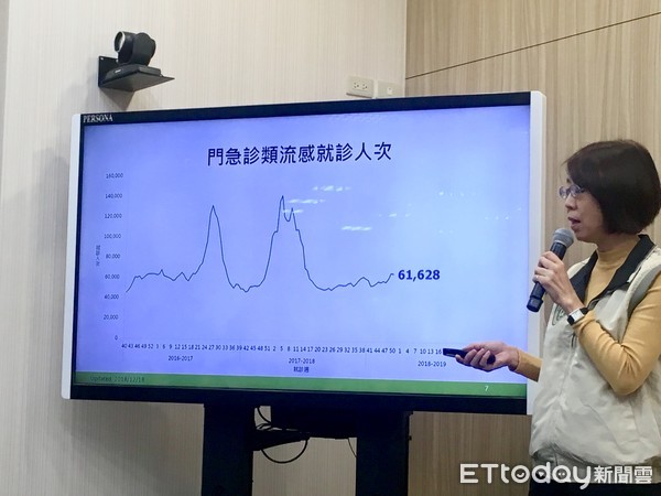 ▲▼疫情週報。（圖／記者洪巧藍攝）