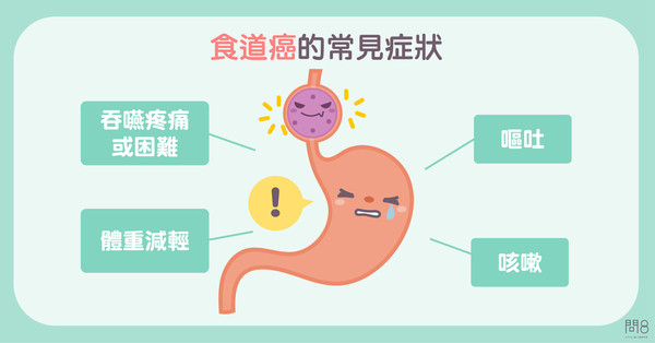 ▲食道癌症狀。（圖／問8線上健康諮詢提供）