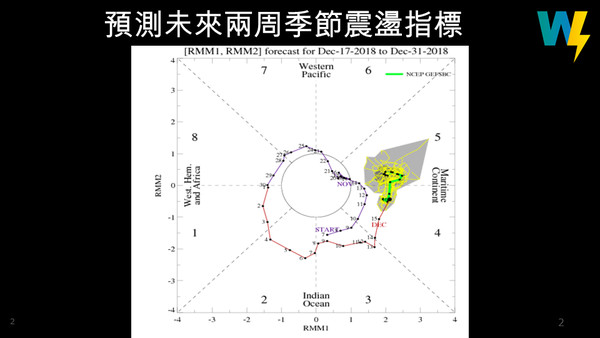 ▲▼東亞冬季風指標。（圖／翻攝自賈新興臉書）