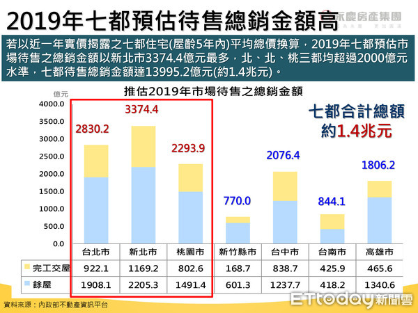 ▲▼永慶房產預測。（圖／記者陳韋帆攝）