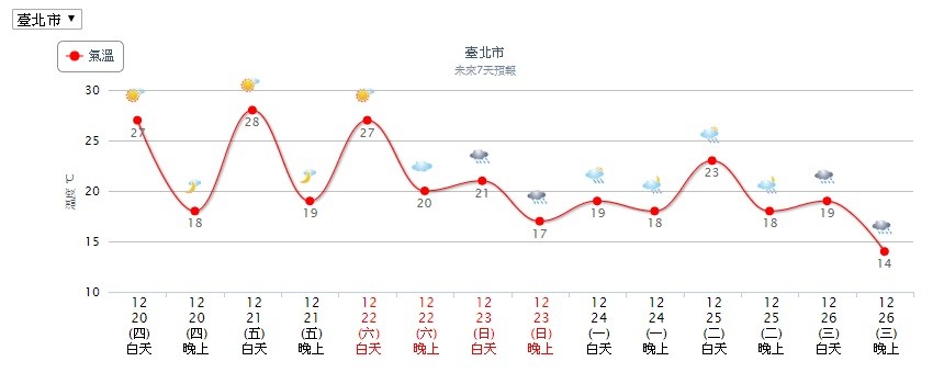 ▲▼天氣。（圖／中央氣象局）