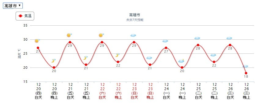 ▲▼天氣。（圖／中央氣象局）