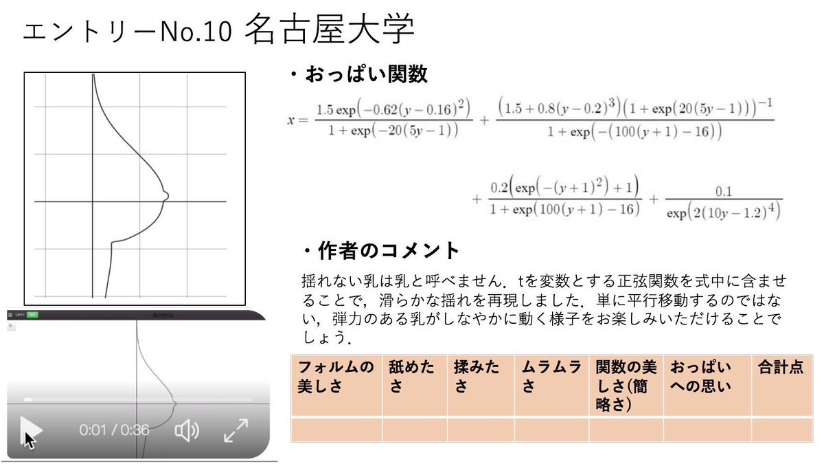 驚覺數學有多美 浪費才能 歐派函數 連日本東大生都著迷 轉轉小宇宙 鍵盤大檸檬 Ettoday新聞雲