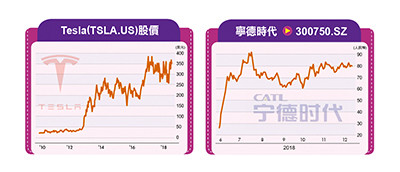 （圖／先探投資週刊 提供）