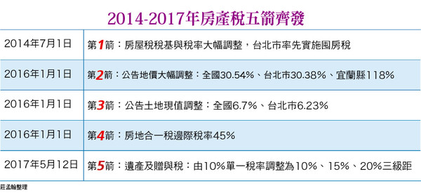 ▲圖片來源「理財周刊」提供▼             。（圖／記者理財周刊攝）