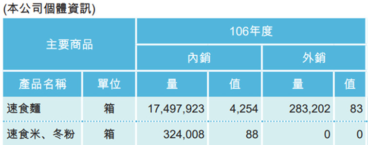 超商買泡麵！肥宅疑惑「米粉沒選擇」（圖／翻攝PTT）