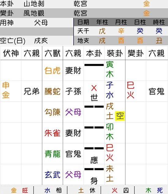 文王易卦12.21（圖／業者好運勢視訊網提供）