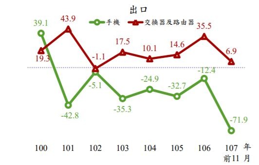 ▲▼網路通訊出口。（圖／財政部提供）
