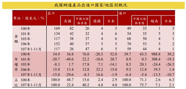 ▲▼網路通訊出口。（圖／財政部提供）