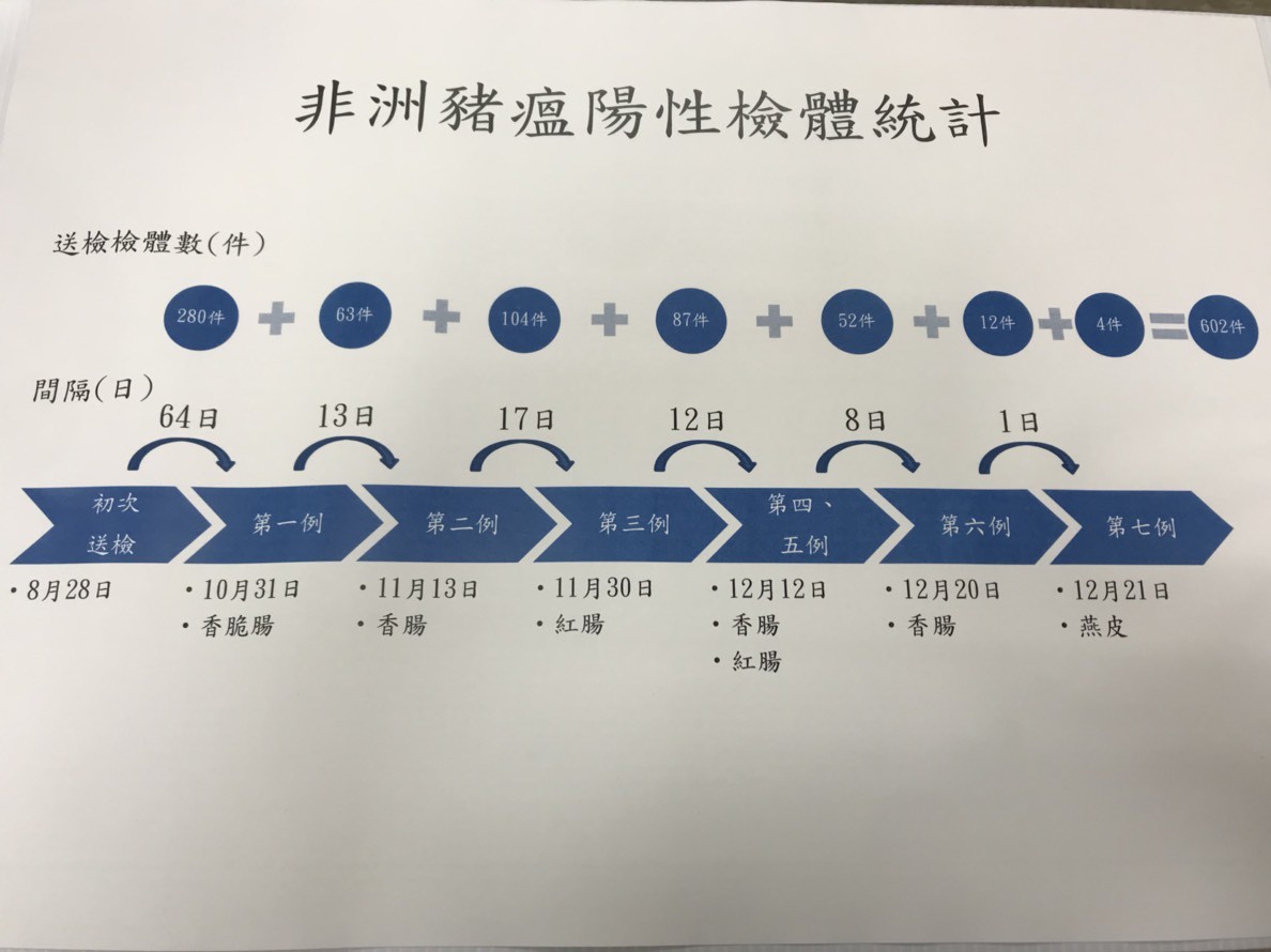 ▲▼豬瘟病毒驗出第７例。（圖／記者崔至雲攝）