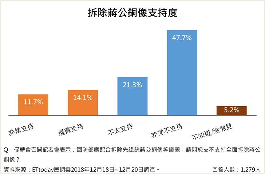 ▲▼促轉會民調。（圖／ETtoday民調中心）