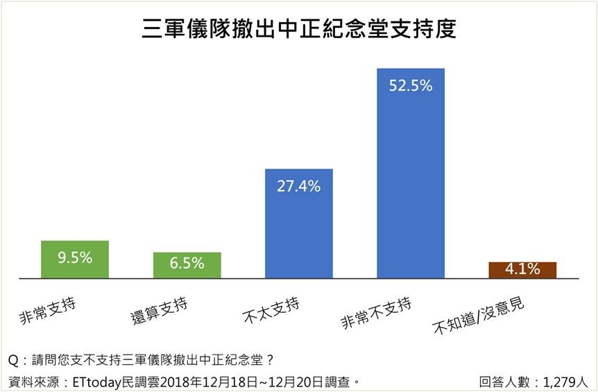 ▲▼促轉會民調。（圖／ETtoday民調中心）