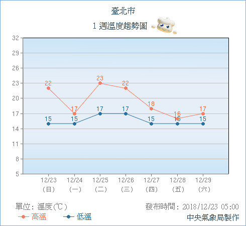 天氣圖。（圖／氣象局）