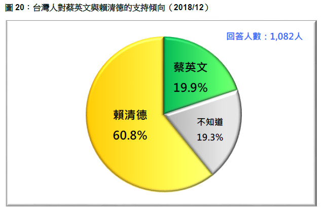 ▲▼台灣民意基金會發表最新民調。（圖／台灣民意基金會提供）