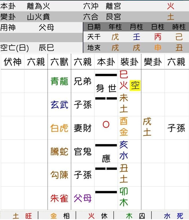 文王易卦12.26（圖／取自免費圖庫PEXELS）