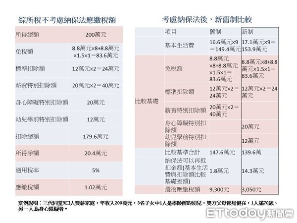 ▲▼納保法九口之家的影響。（圖／記者吳靜君攝）