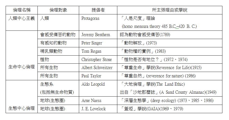 ▲▼ 動物倫理的道德標準線，誰在線內、誰在線外？（圖／野生動物急救站、蔡昀陵）