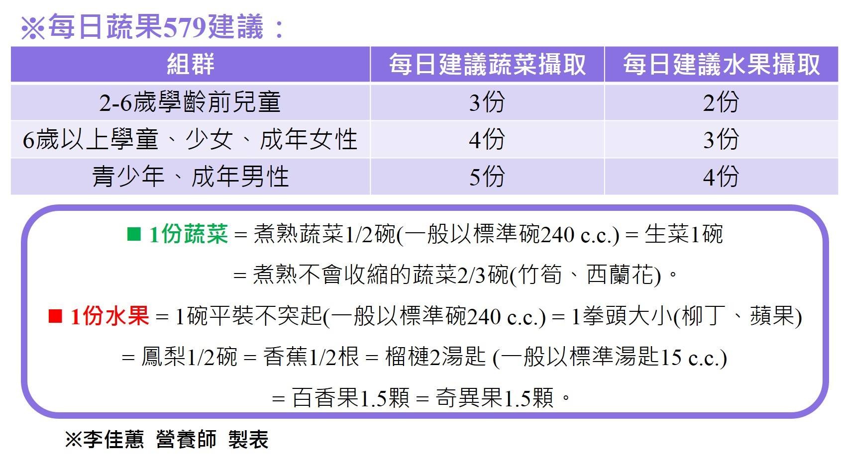 ▲▼。（圖／李佳蕙營養師提供）