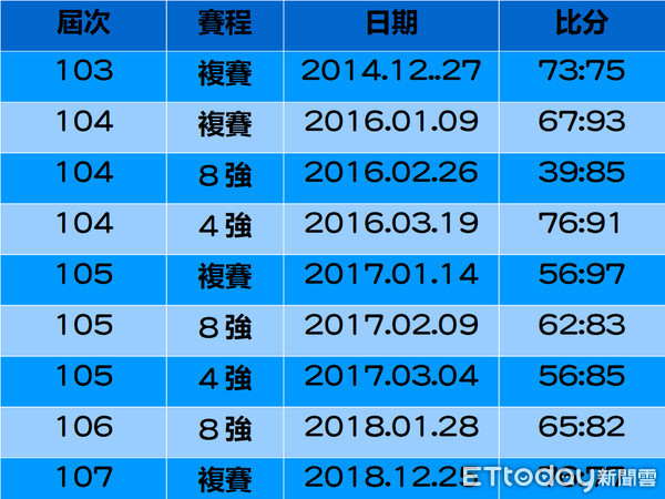 ▲▼         松山高苑對戰紀錄    。（圖／記者洪偵源攝）