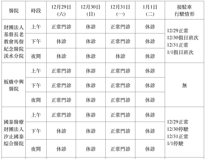 新北市急救責任醫院。（圖／新北市衛生局提供）