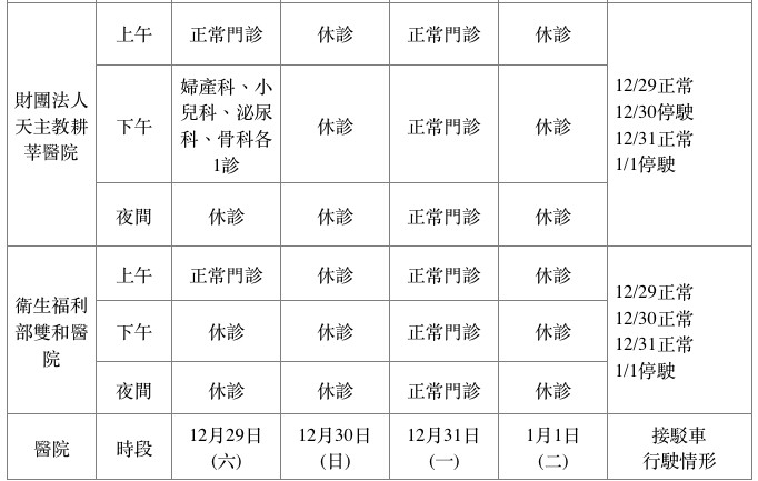 新北市急救責任醫院。（圖／新北市衛生局提供）