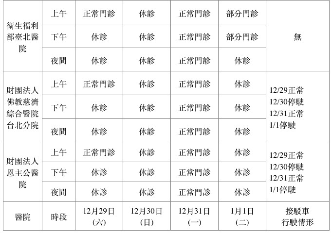 新北市急救責任醫院。（圖／新北市衛生局提供）