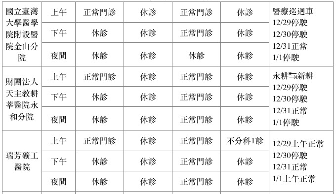 新北市急救責任醫院。（圖／新北市衛生局提供）