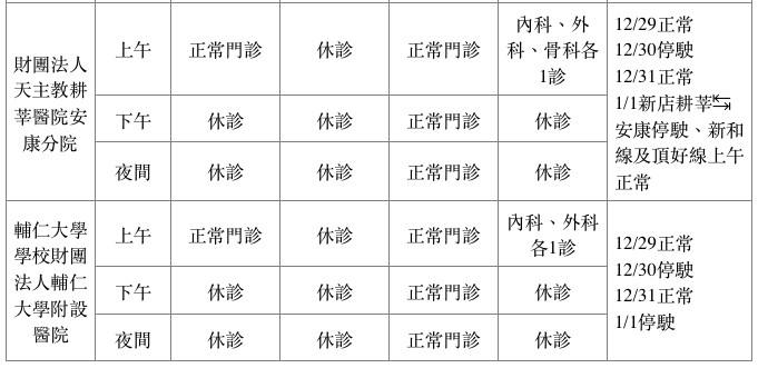 新北市急救責任醫院。（圖／新北市衛生局提供）