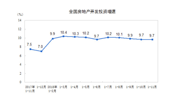 ▲▼房地產。（圖／中新經緯,國家統計局）