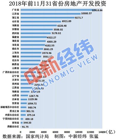 ▲▼房地產。（圖／中新經緯,國家統計局）