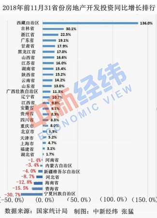 ▲▼房地產。（圖／中新經緯,國家統計局）