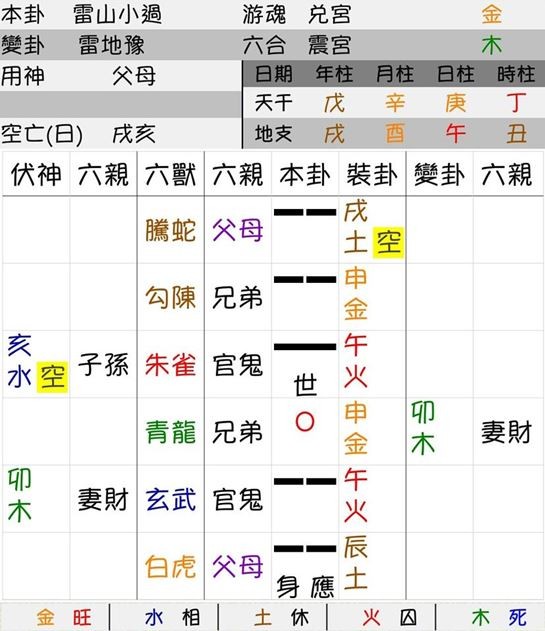 文王易卦（圖／取自免費圖庫PEXELS）