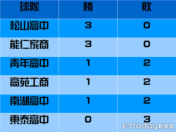 ▲▼            HBL戰績表 。（圖／記者洪偵源攝）