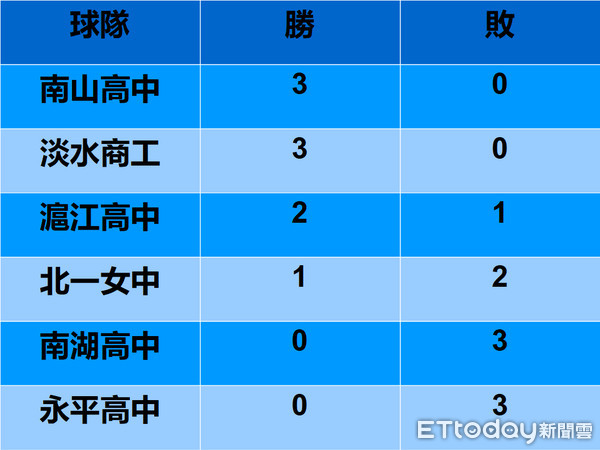 ▲▼            HBL戰績表 。（圖／記者洪偵源攝）