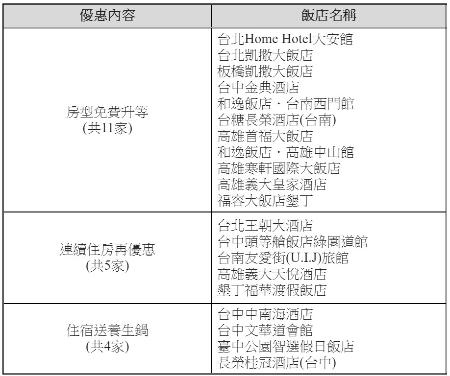 ▲高鐵假期「Fun寒假」旅遊專案。（圖／台灣高鐵公司提供）