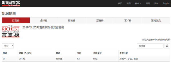 ▲▼熊續強身價295億元。（圖／翻攝胡潤百富網站截圖）