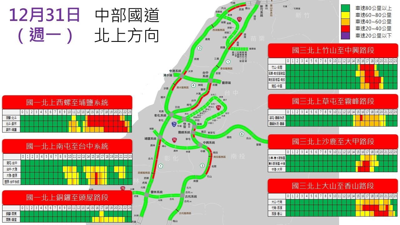 ▲▼國道12月31日北部、中部北上塞車路段和時間。（圖／高公局提供）