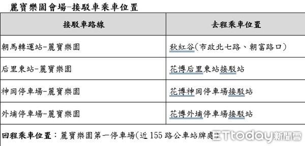 ▲台中跨年交通一覽表。（圖／台中市政府提供）