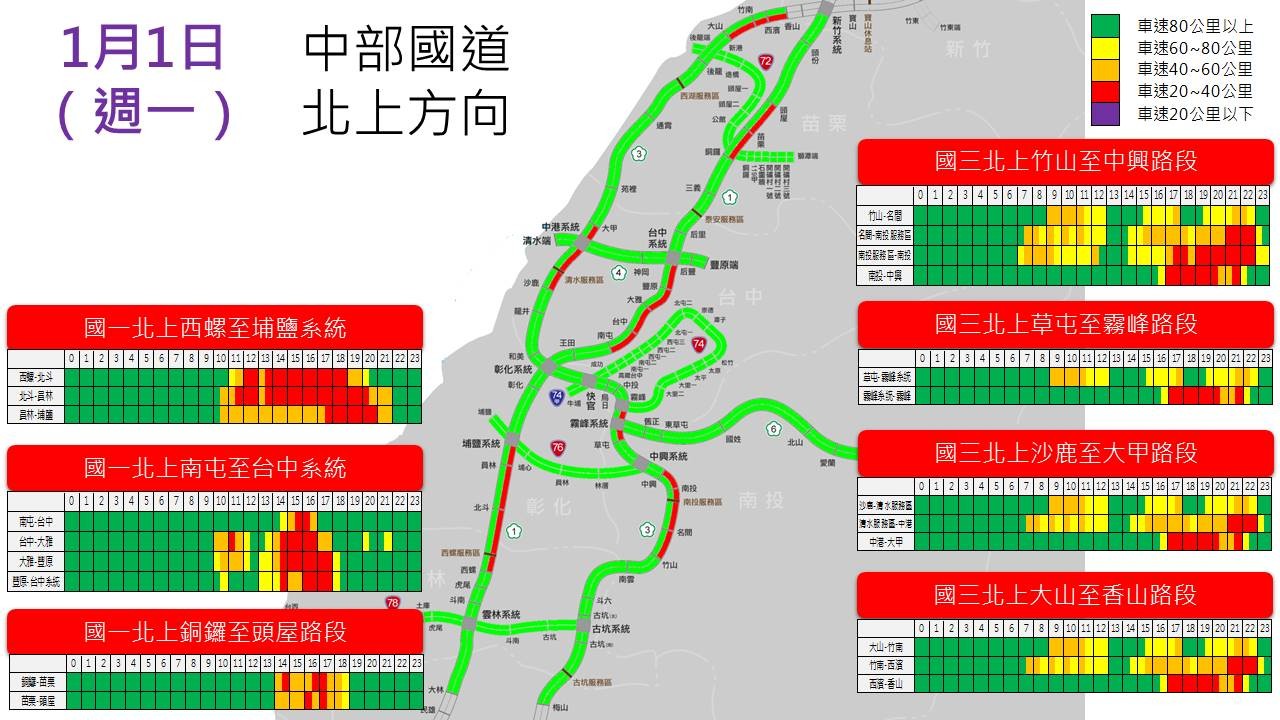 ▲▼高公局預估1/1國道車流。（圖／高公局提供）