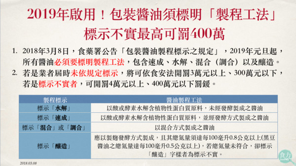 2019年13項食農新制懶人包。（圖／食力提供）