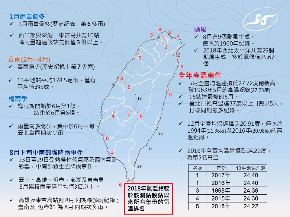 ▲▼2018年台灣天氣概況。（圖／中央氣象局）