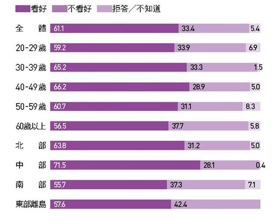 ▲▼天下雜誌針對九二共識作民調。（圖／天下雜誌提供）