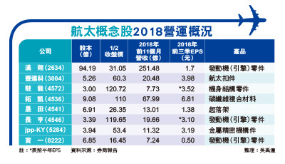 先探 訂單看增航太股起 Ettoday財經雲 Ettoday新聞雲