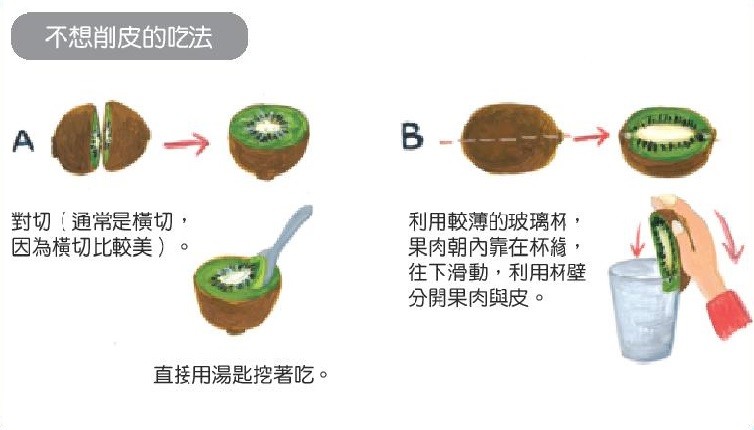 ▲就愛吃水果。（圖／新自然主義提供）