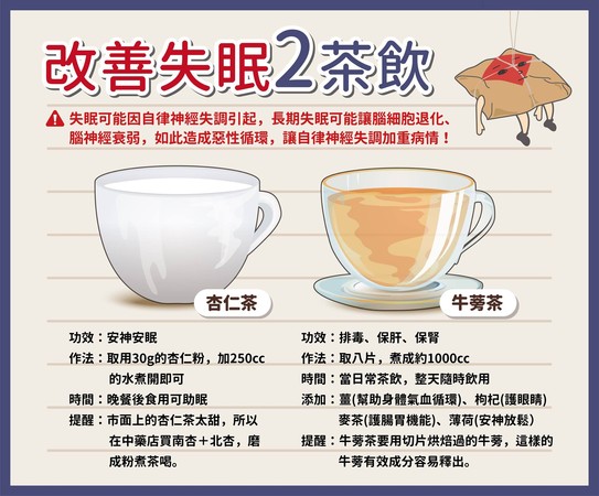 ▲中醫獨授失眠2茶飲。（圖／邱榮芳提供）