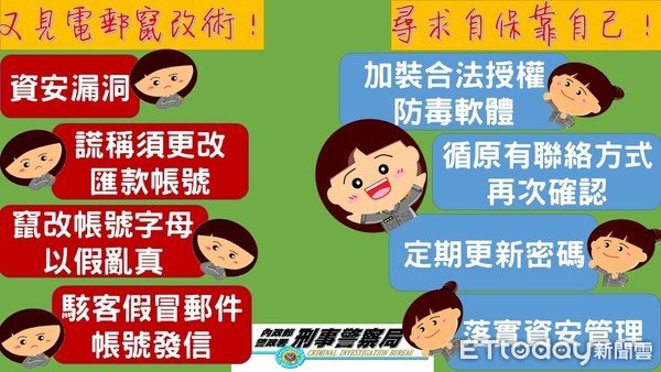 ▲刑事局6日發佈詐騙預警，歹徒會竄改仿冒客戶電郵，造成企業受損。（圖／記者張君豪翻攝）