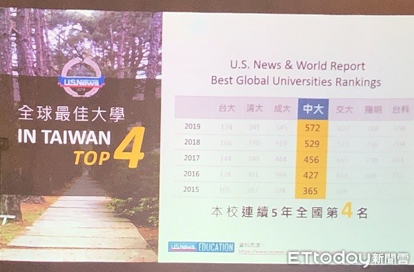 ▲根據《美國新聞與世界報導（U.S. News & World Report）》公佈之2019年「全球最佳大學」排名，中央大學連續五年穩居全國第四。（圖／記者楊熾興攝）