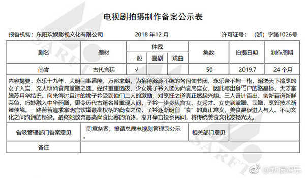 ▲于正公司開拍新劇，故事神似《大長今》。（圖／翻攝自微博／新浪娛樂、于正）