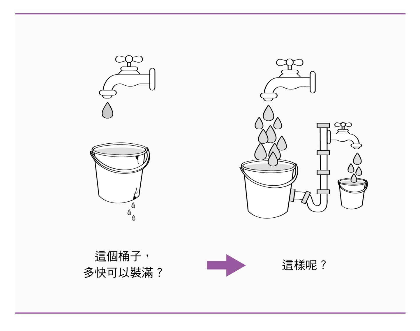 開源、節流、主被動收入一起來打造自己的「財富水龍頭」 | ETtoday探索| ETtoday新聞雲