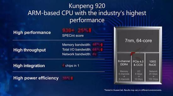 ▲華為發表鯤鵬920伺服器晶片，號稱業界最佳。（圖／翻攝自觀察者網）